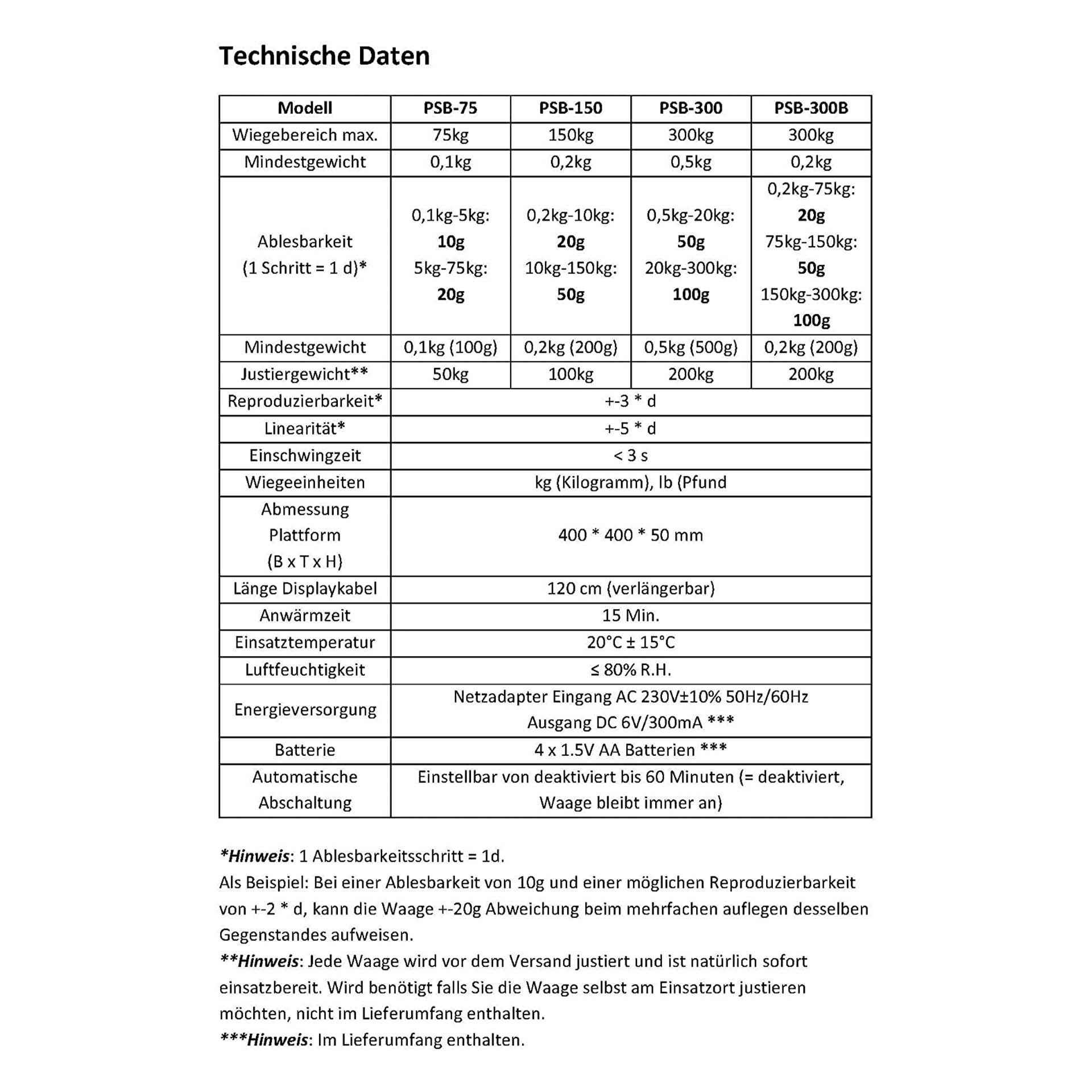Plattformwaage PSB150